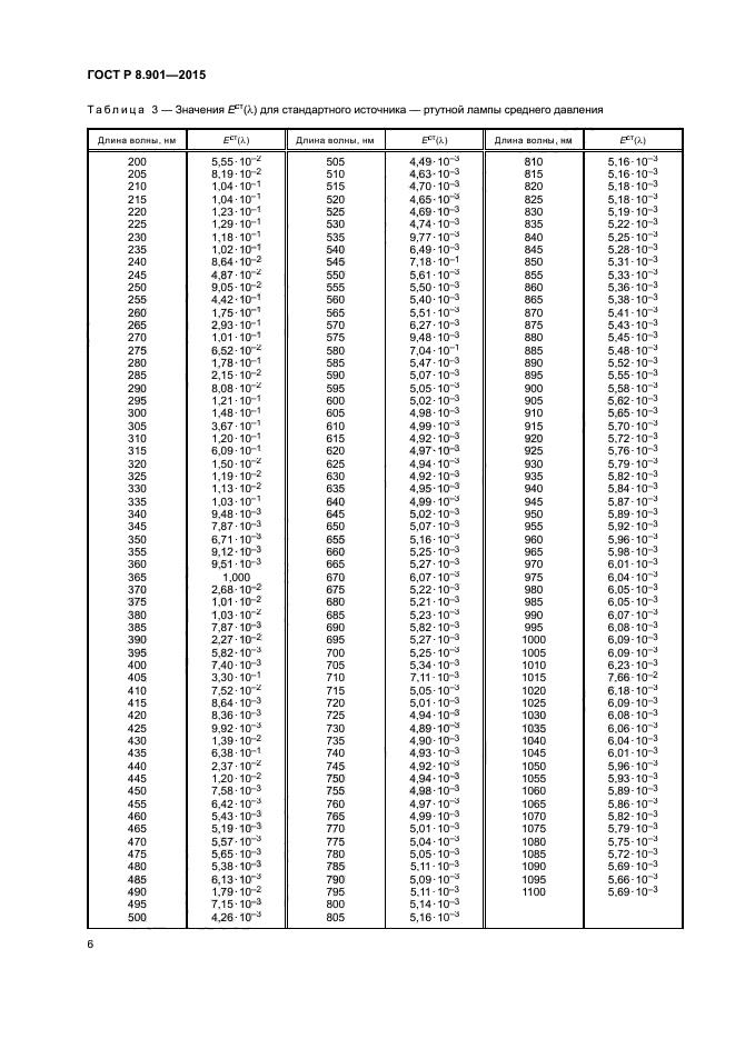 ГОСТ Р 8.901-2015