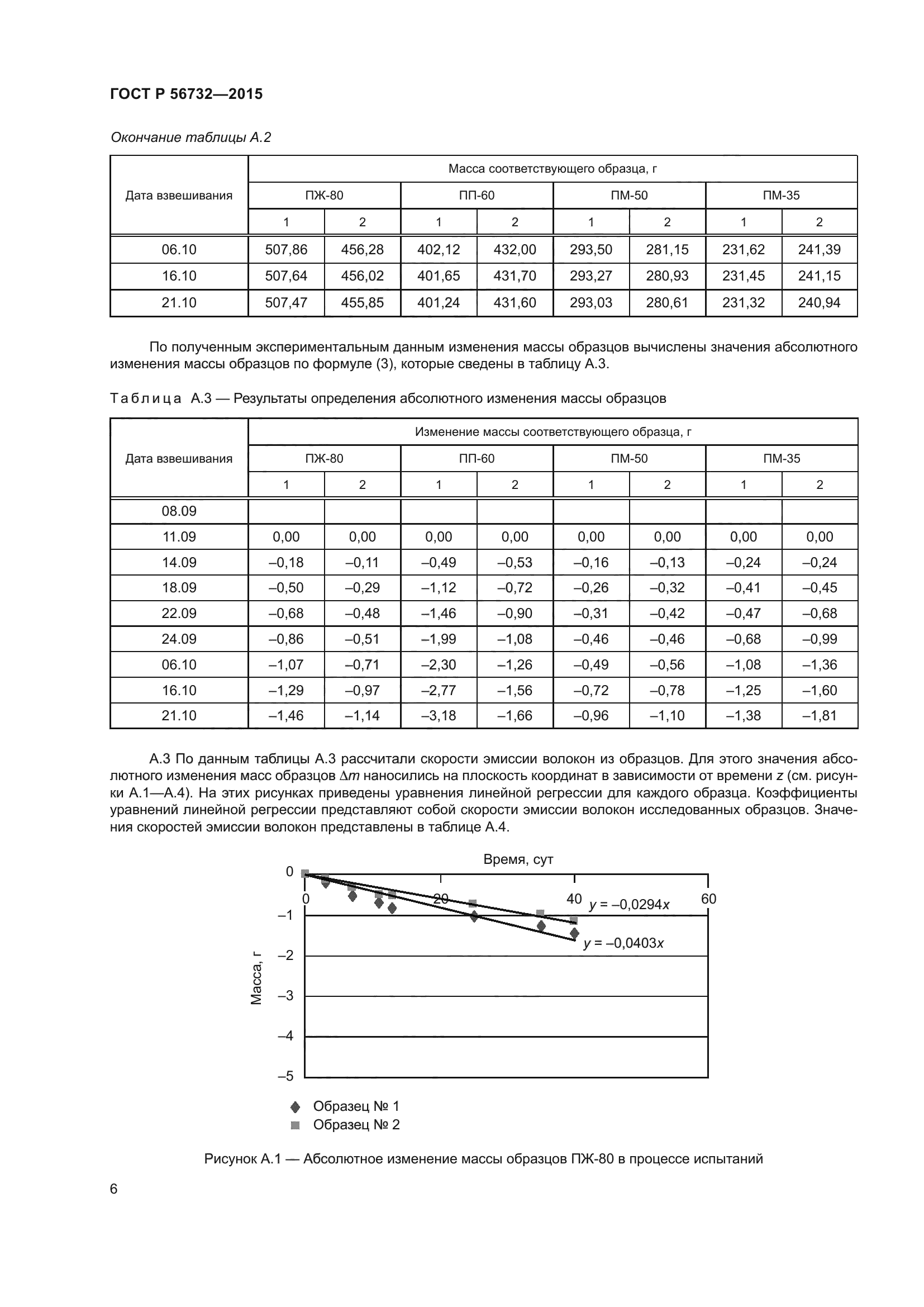 ГОСТ Р 56732-2015