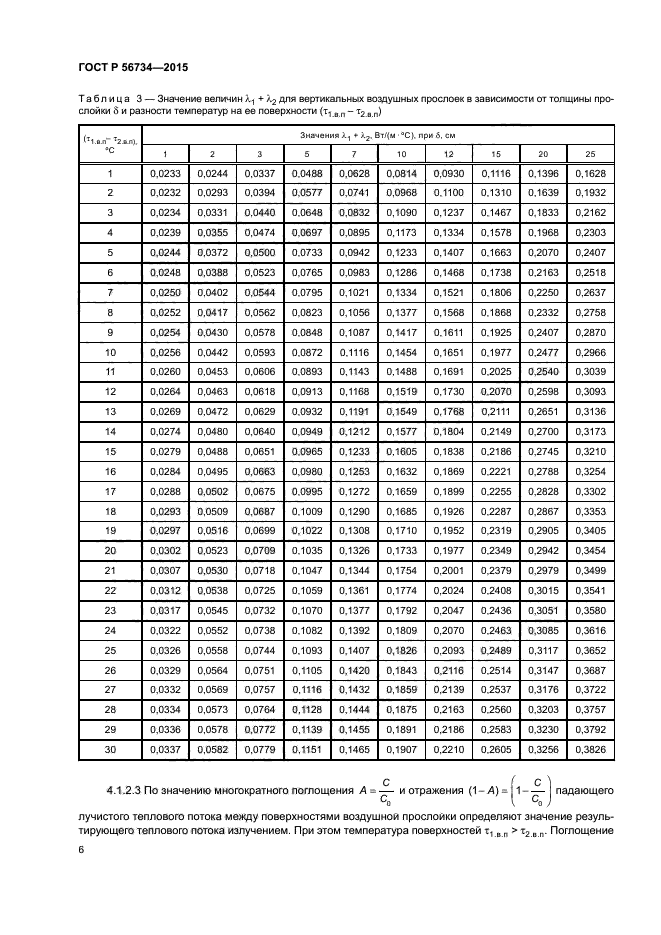 ГОСТ Р 56734-2015