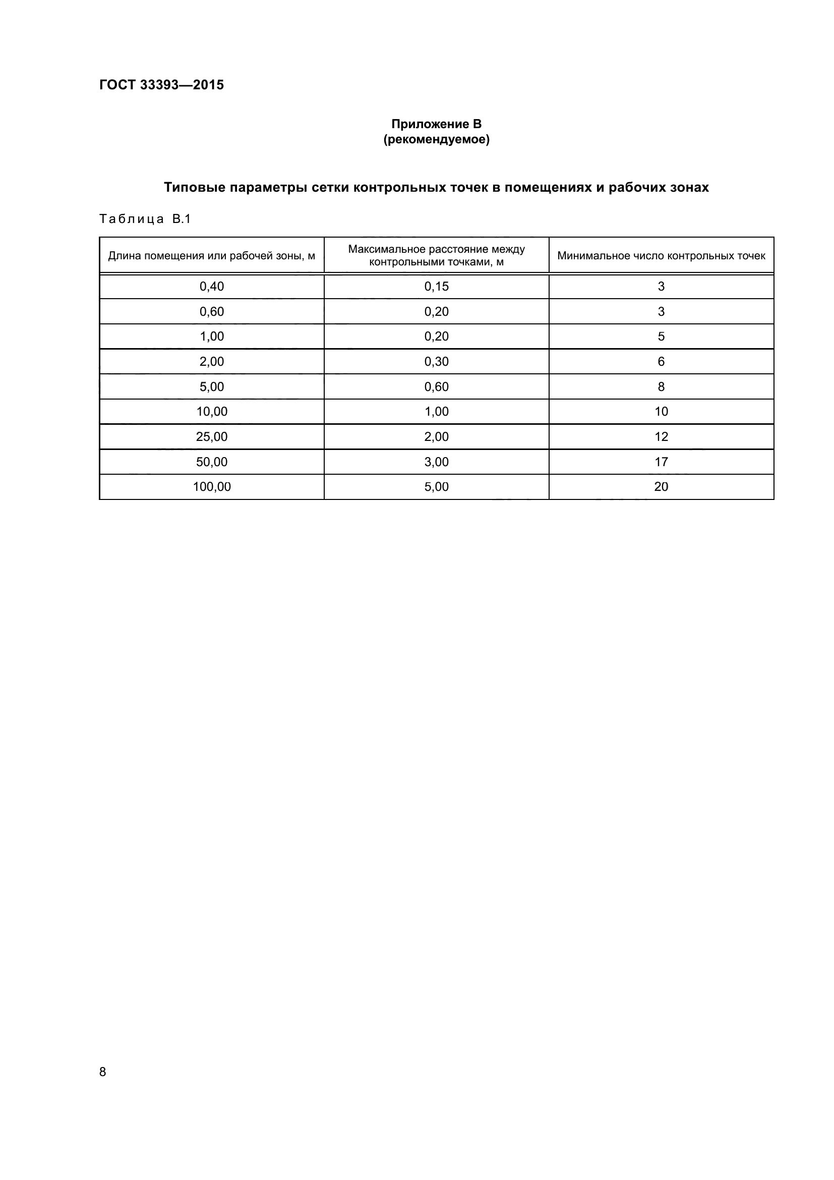 ГОСТ 33393-2015