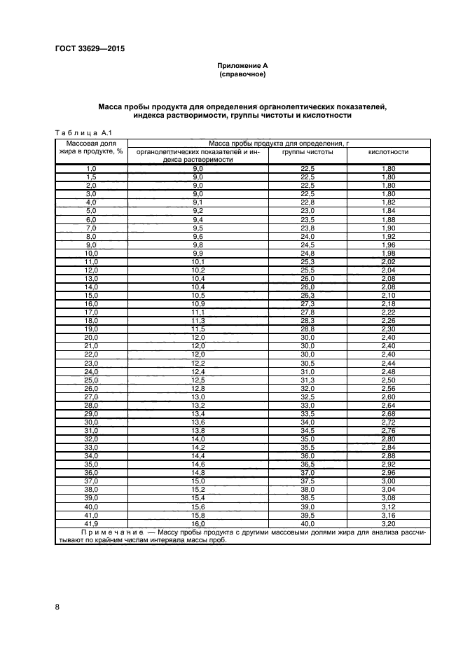 ГОСТ 33629-2015