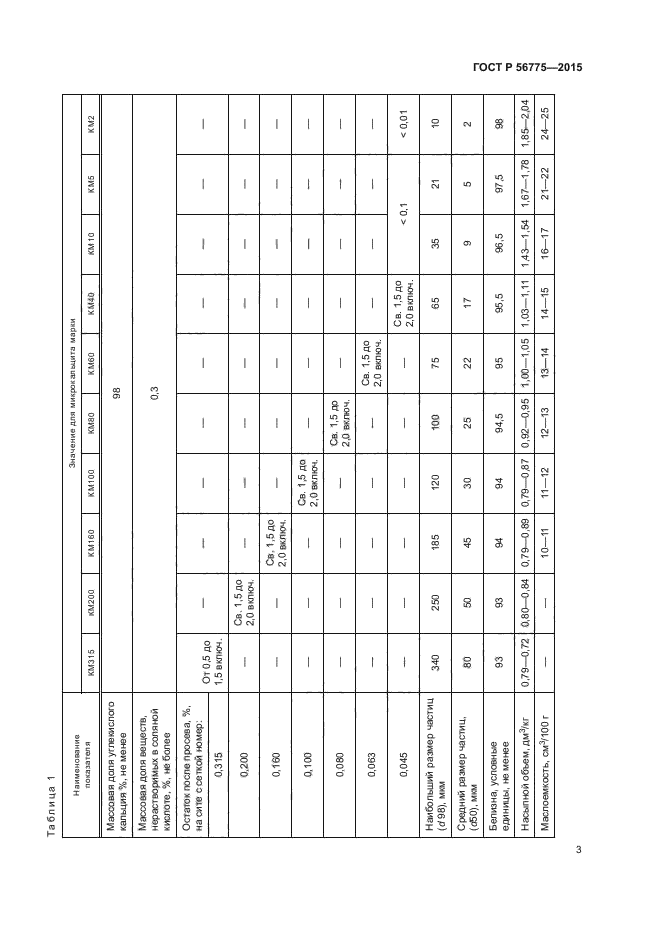 ГОСТ Р 56775-2015