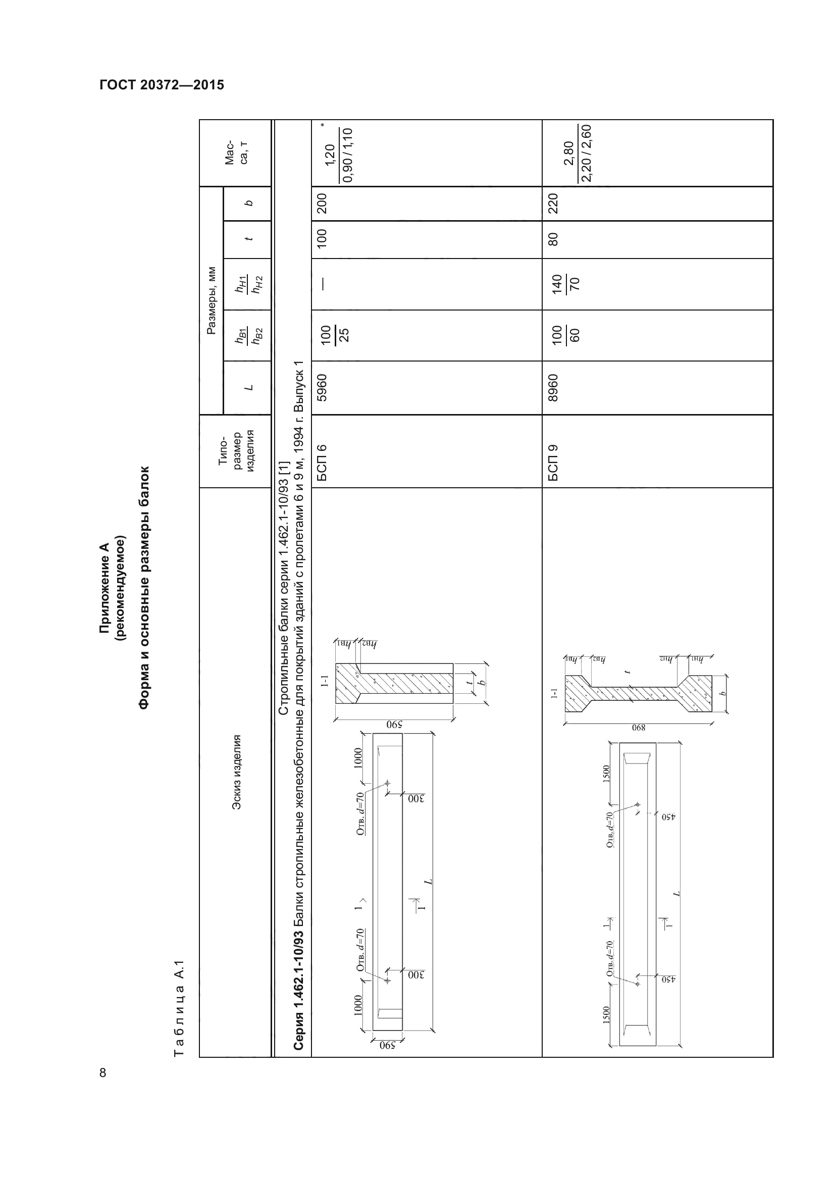 ГОСТ 20372-2015