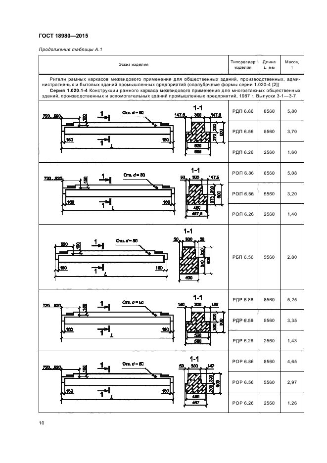 ГОСТ 18980-2015