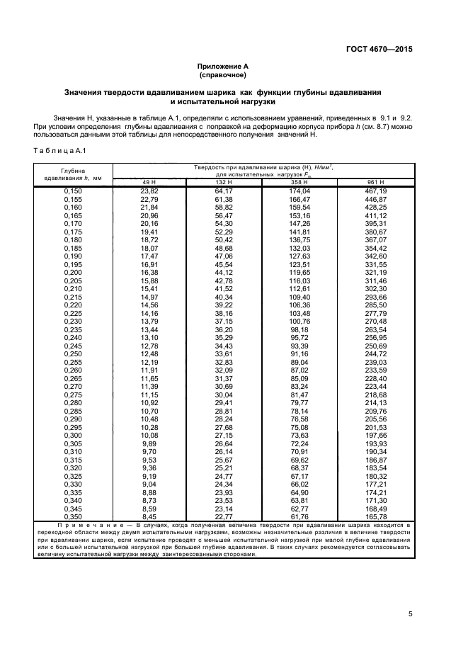 ГОСТ 4670-2015