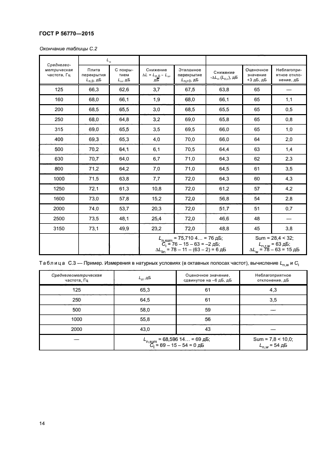 ГОСТ Р 56770-2015