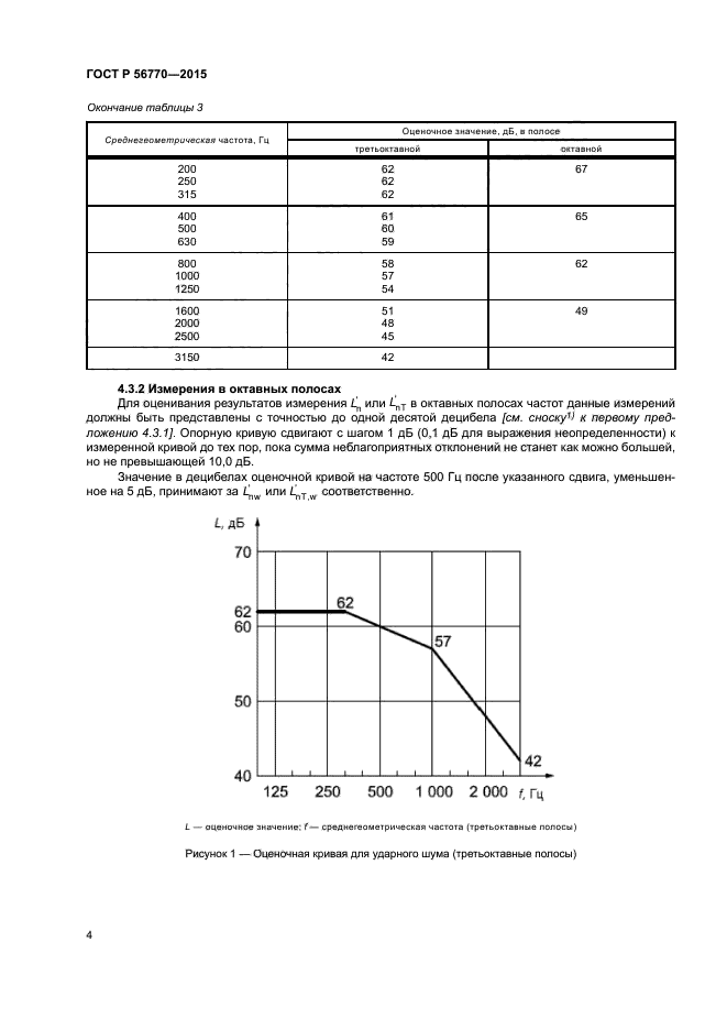 ГОСТ Р 56770-2015