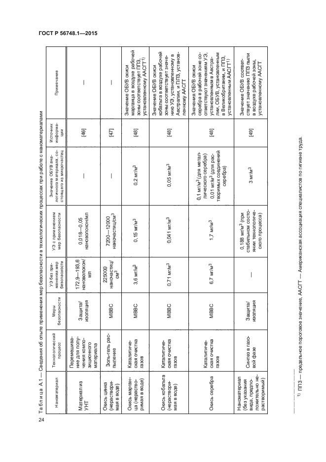 ГОСТ Р 56748.1-2015