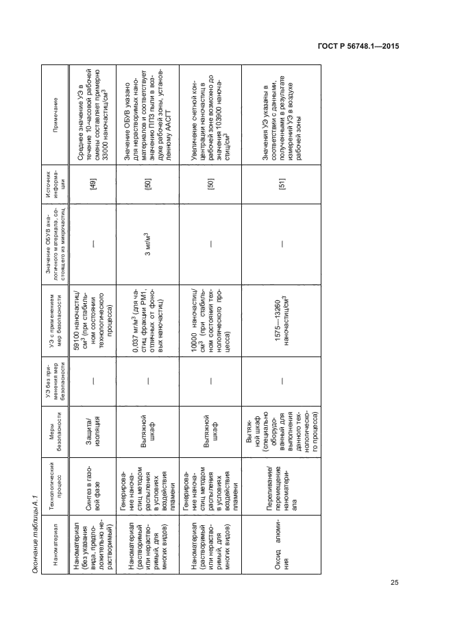 ГОСТ Р 56748.1-2015