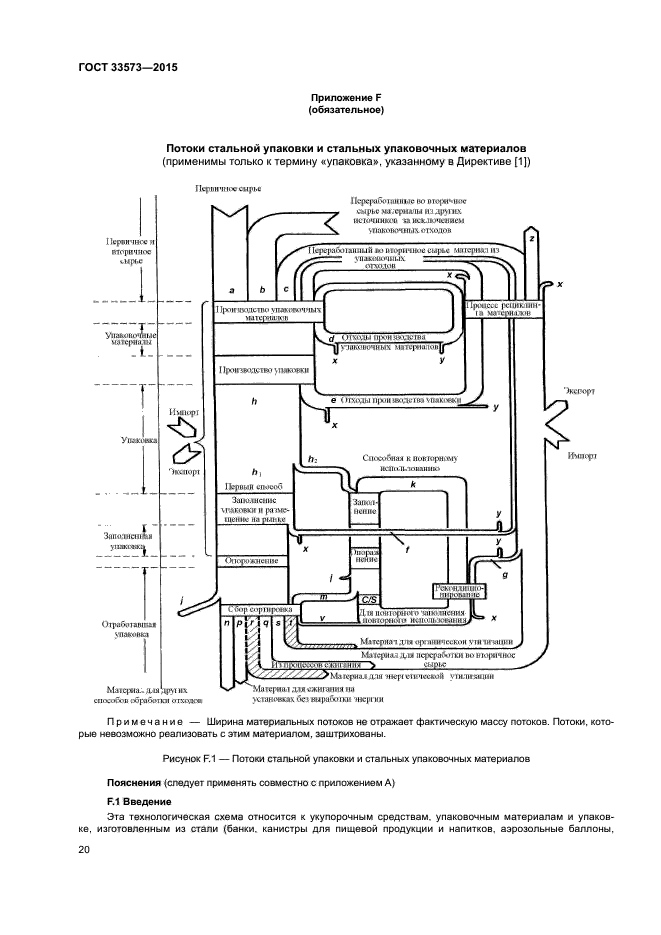 ГОСТ 33573-2015