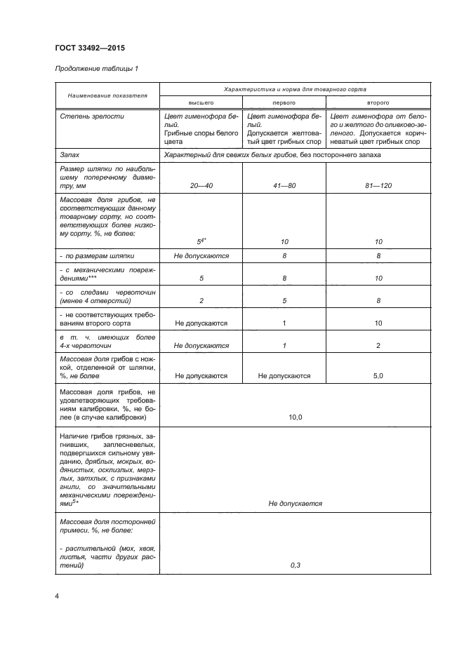 ГОСТ 33492-2015