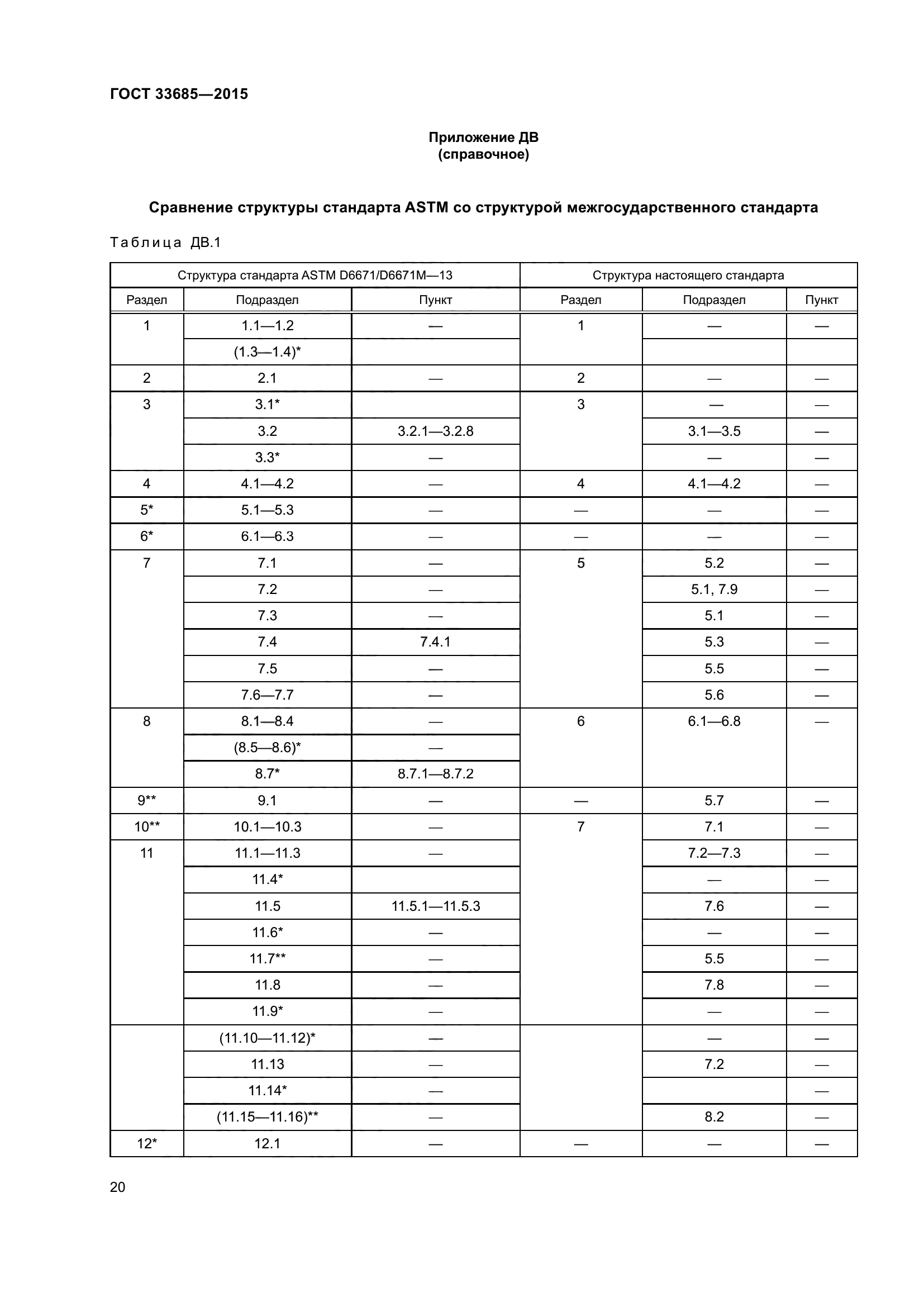 ГОСТ 33685-2015