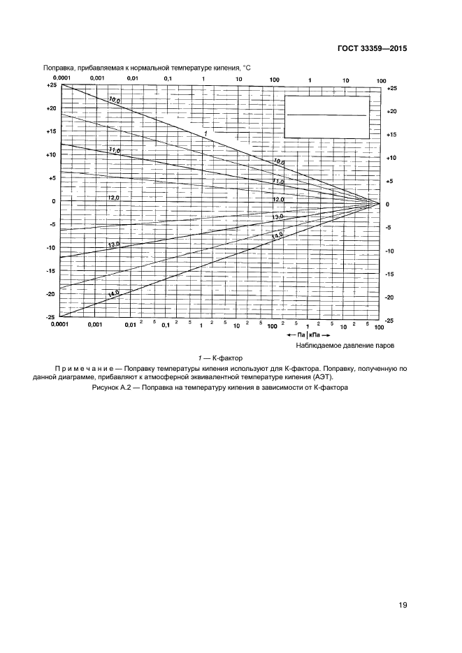 ГОСТ 33359-2015