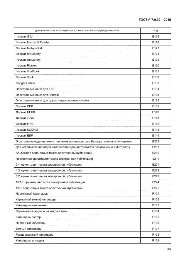 ГОСТ Р 7.0.92-2015