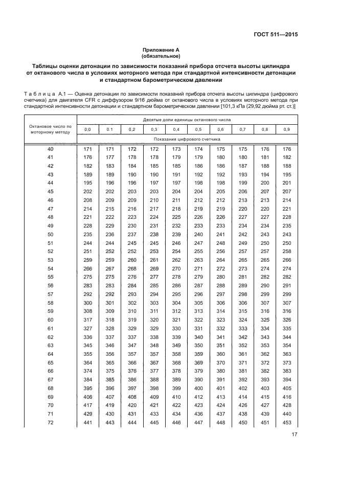 ГОСТ 511-2015