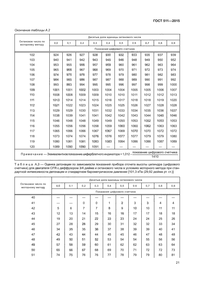 ГОСТ 511-2015