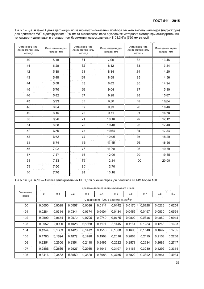 ГОСТ 511-2015