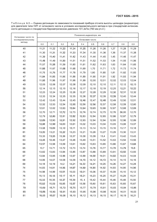 ГОСТ 8226-2015