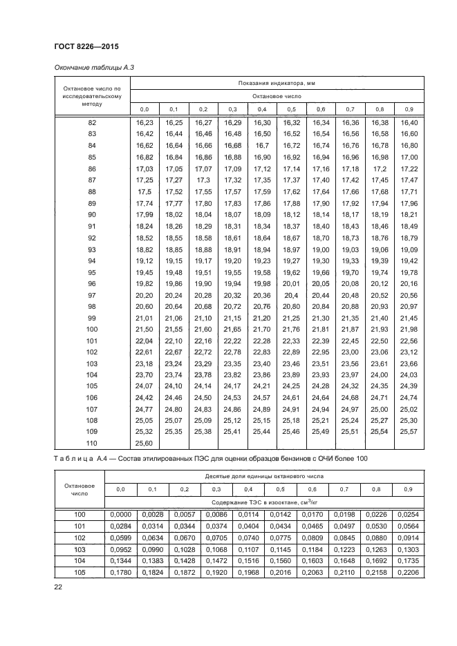 ГОСТ 8226-2015