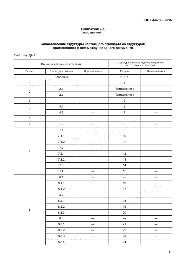 ГОСТ 33639-2015