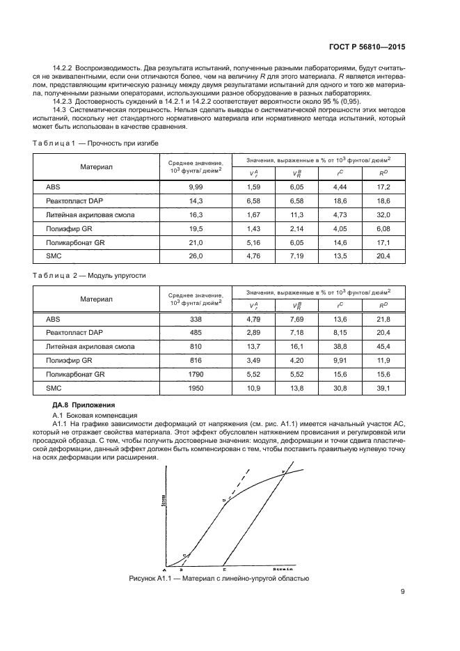 ГОСТ Р 56810-2015