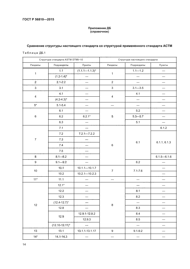 ГОСТ Р 56810-2015