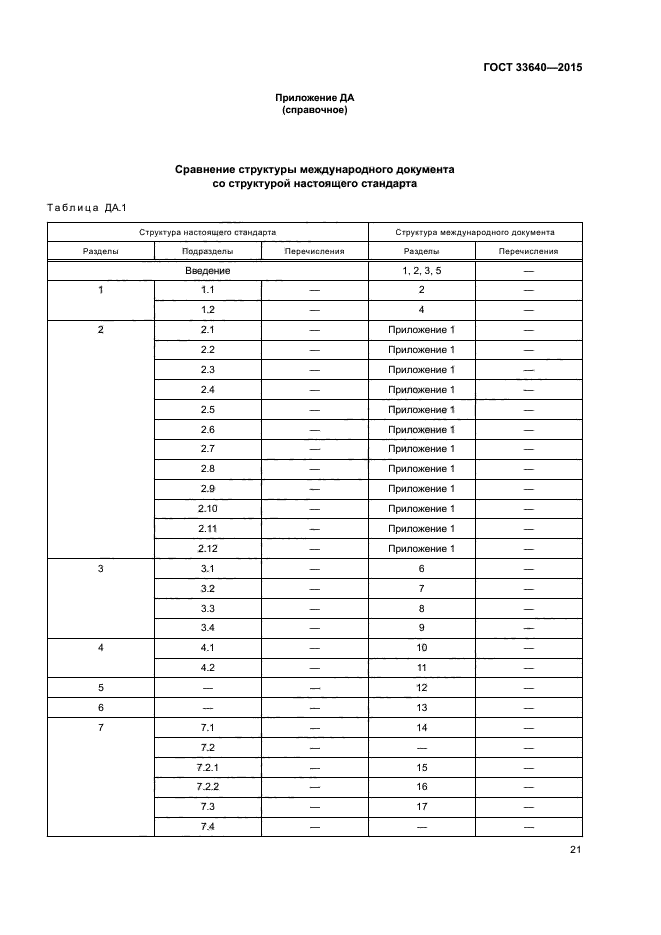 ГОСТ 33640-2015