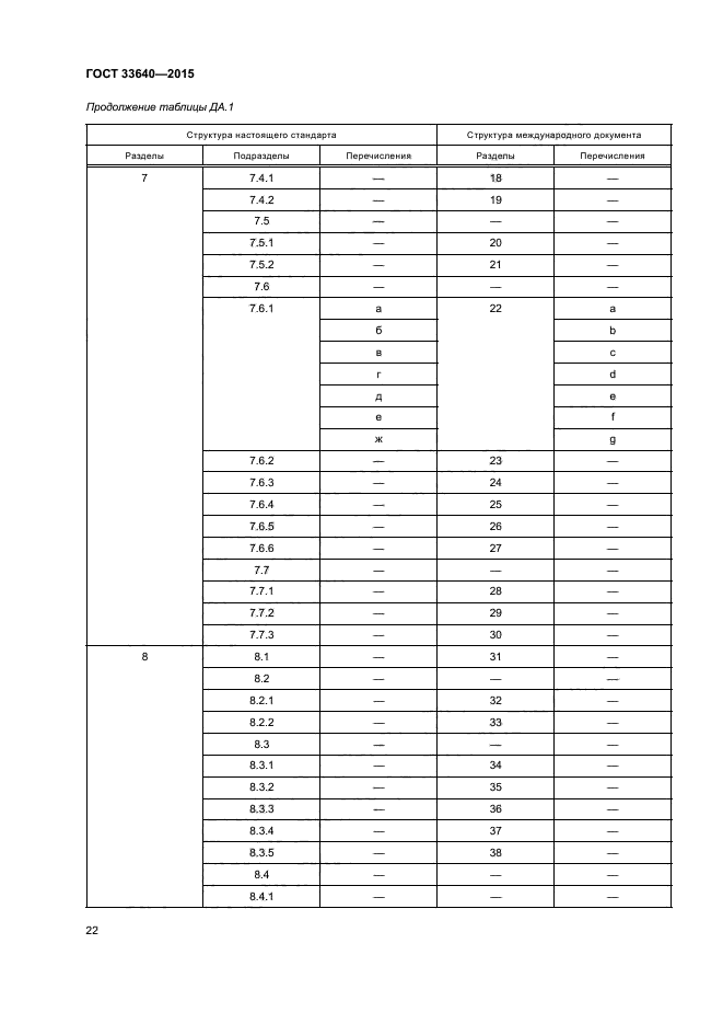 ГОСТ 33640-2015