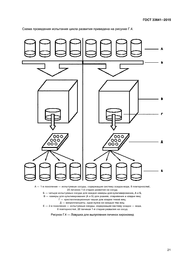 ГОСТ 33641-2015