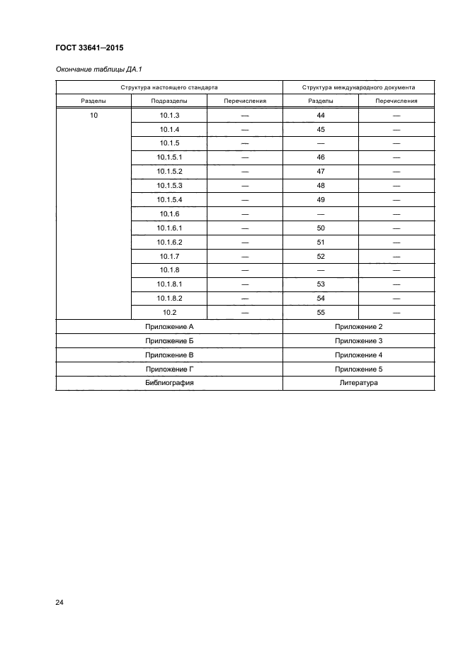 ГОСТ 33641-2015