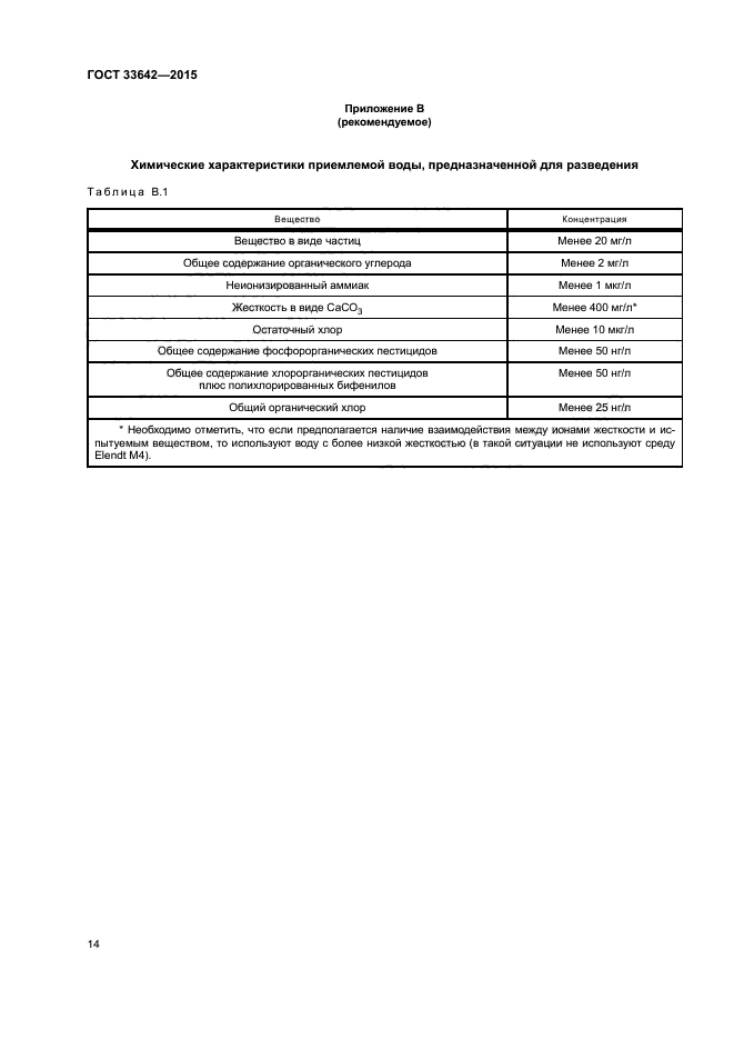 ГОСТ 33642-2015