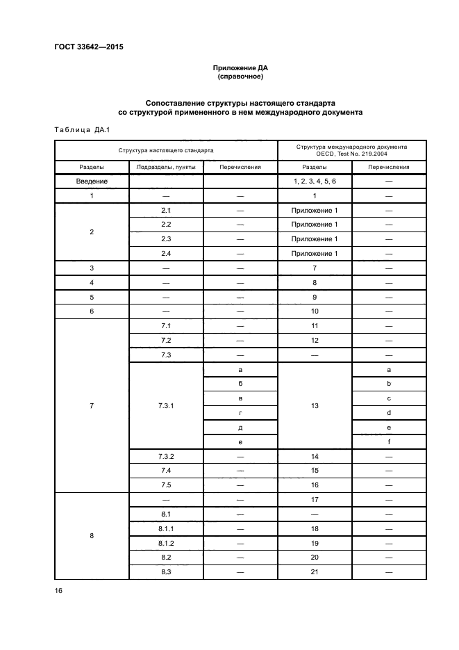 ГОСТ 33642-2015