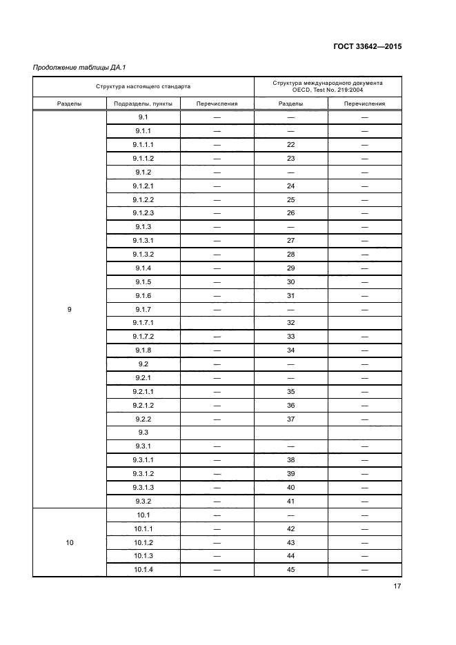 ГОСТ 33642-2015