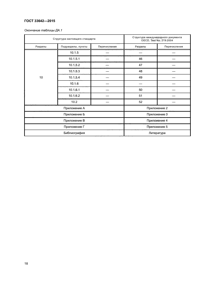 ГОСТ 33642-2015