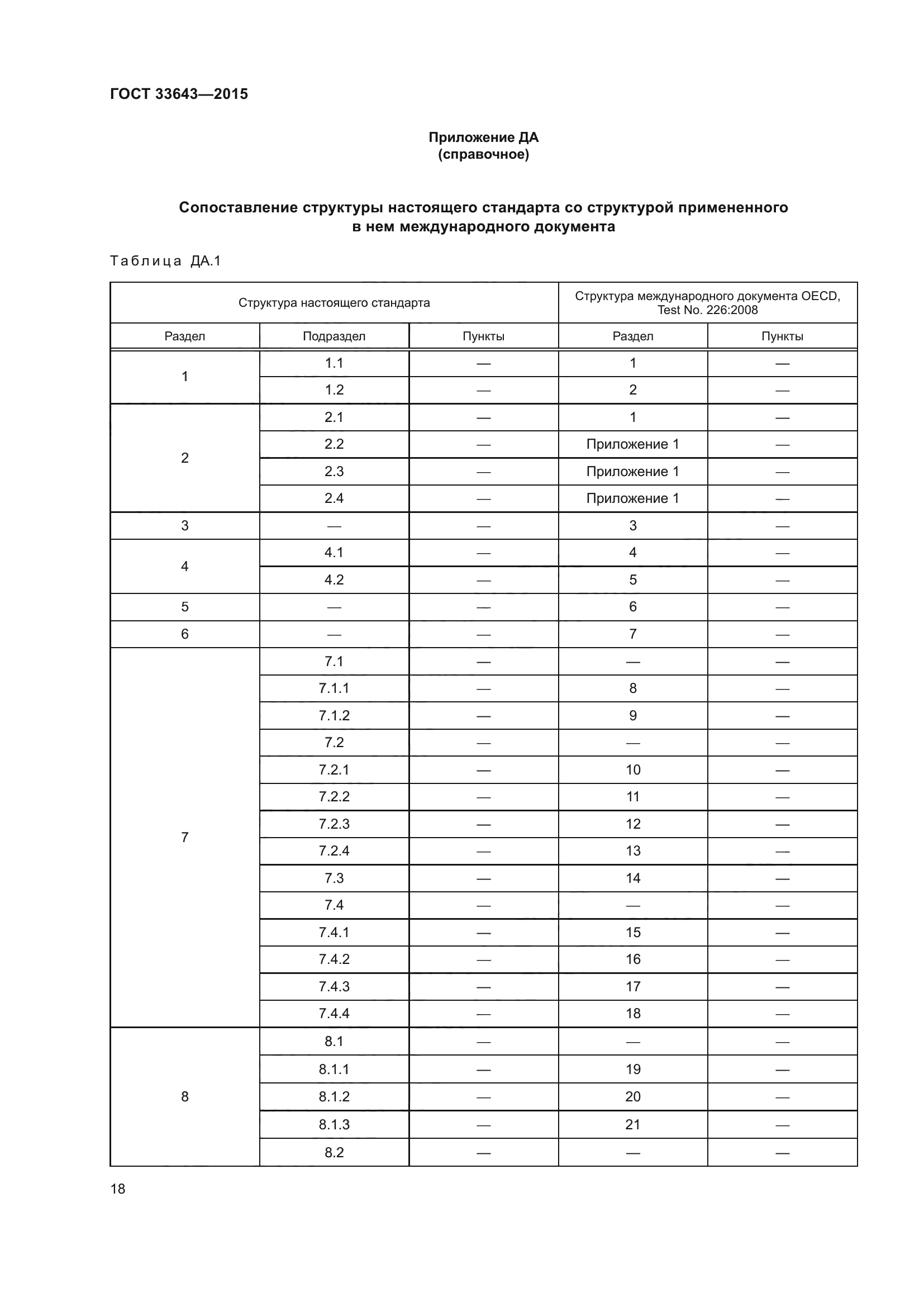 ГОСТ 33643-2015