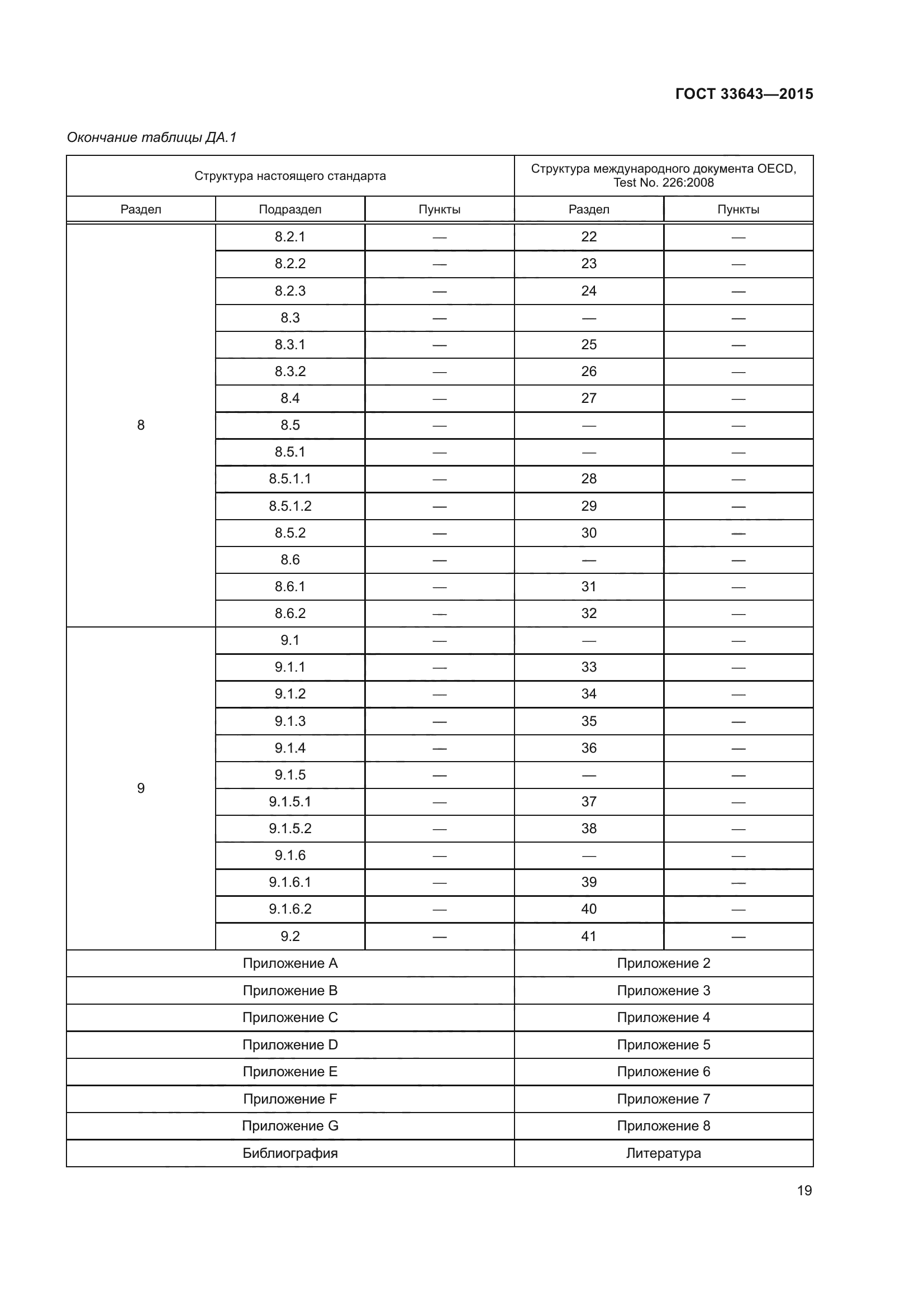 ГОСТ 33643-2015