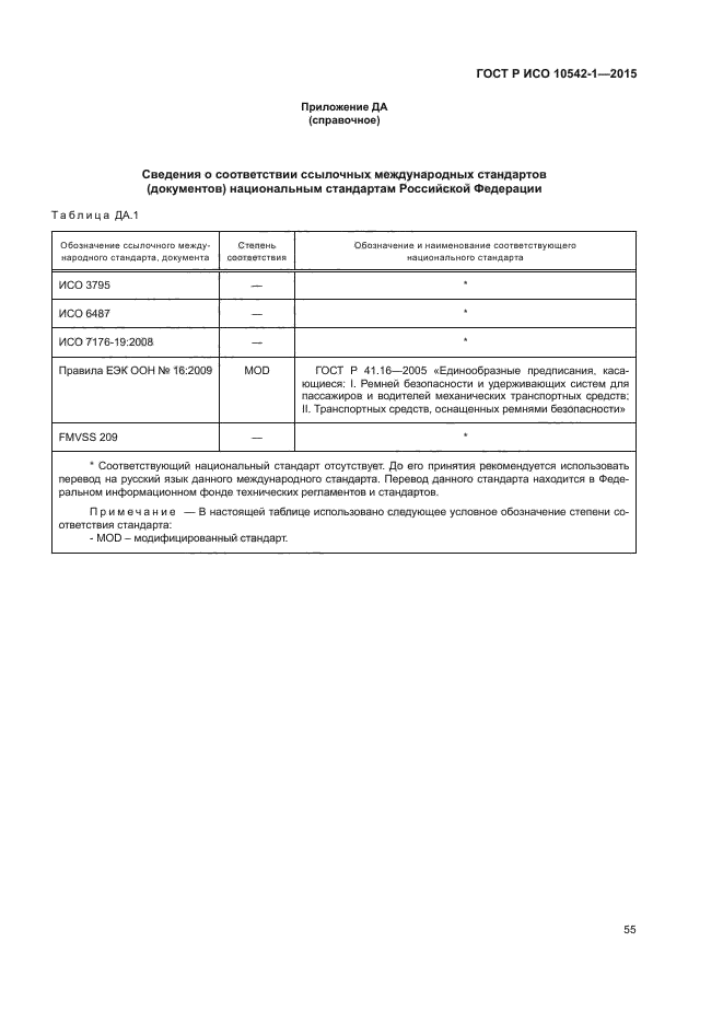 ГОСТ Р ИСО 10542-1-2015
