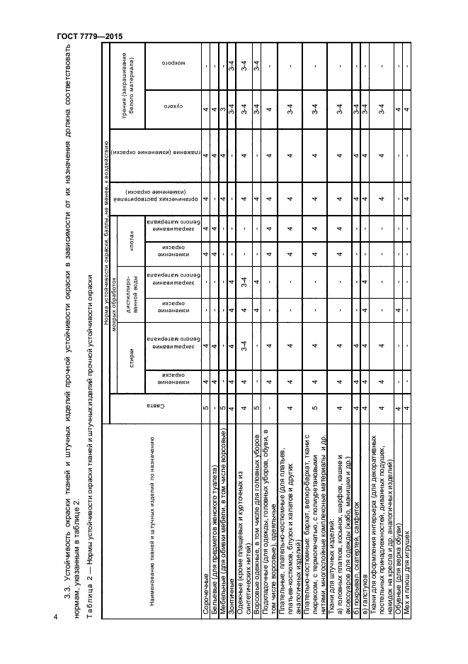 ГОСТ 7779-2015