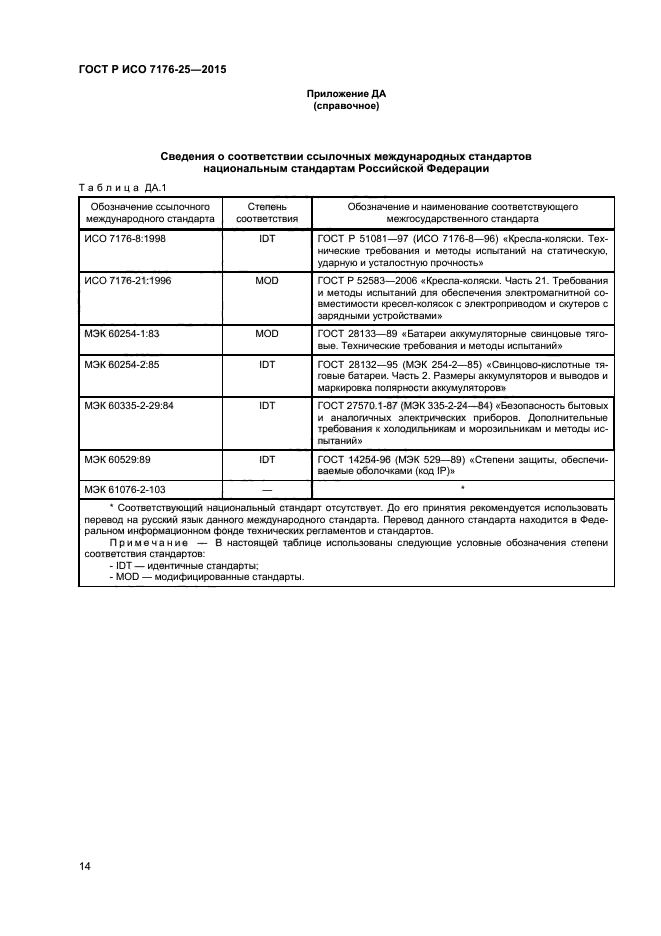 ГОСТ Р ИСО 7176-25-2015