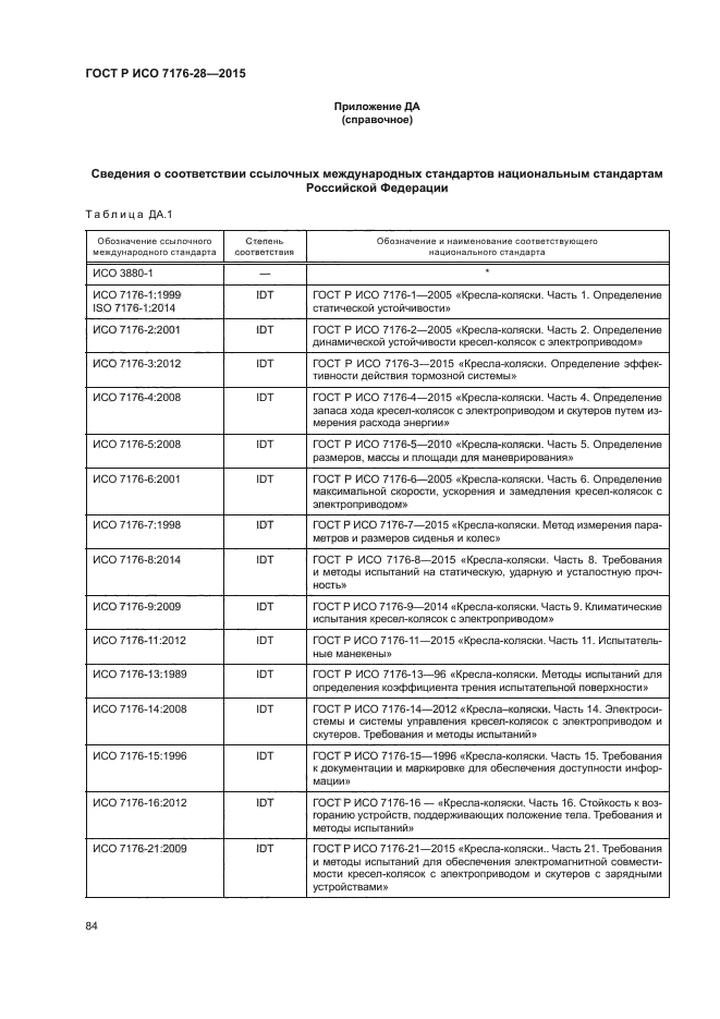 ГОСТ Р ИСО 7176-28-2015