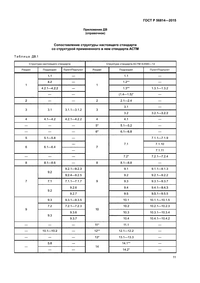 ГОСТ Р 56814-2015