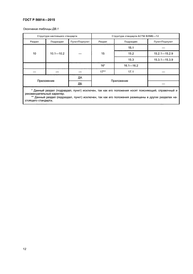 ГОСТ Р 56814-2015