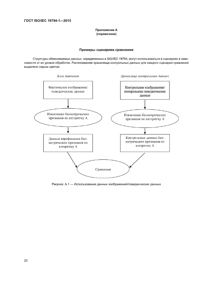 ГОСТ ISO/IEC 19794-1-2015