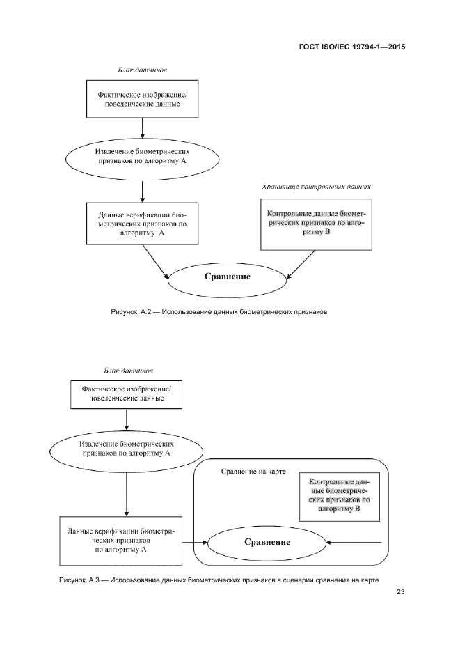 ГОСТ ISO/IEC 19794-1-2015