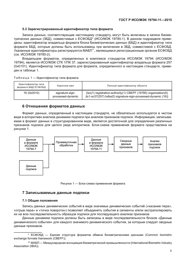 ГОСТ Р ИСО/МЭК 19794-11-2015