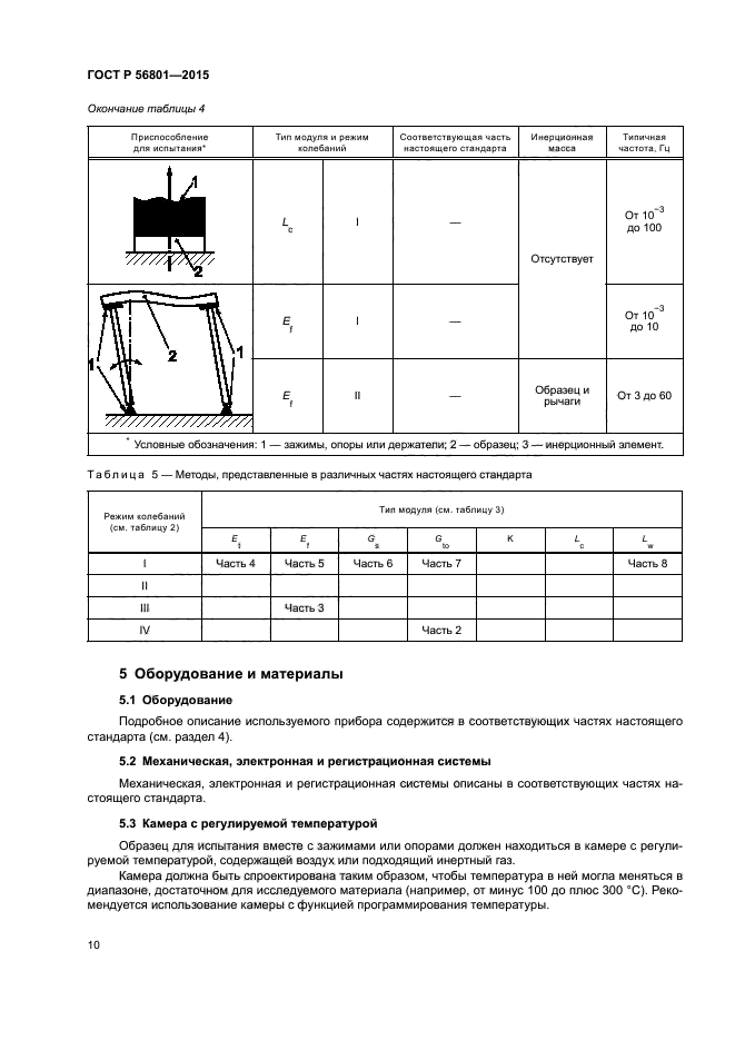 ГОСТ Р 56801-2015