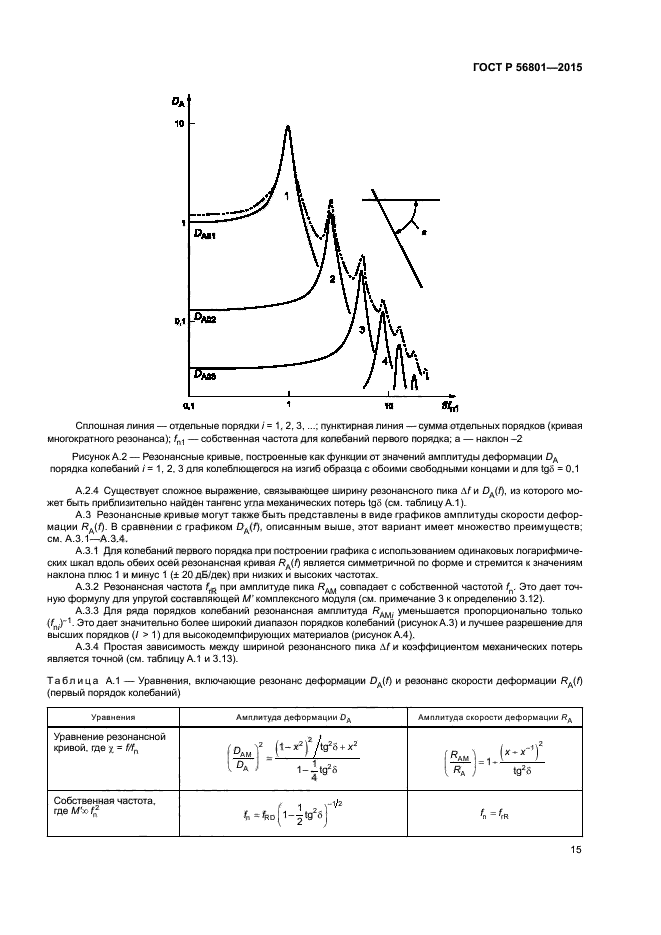 ГОСТ Р 56801-2015