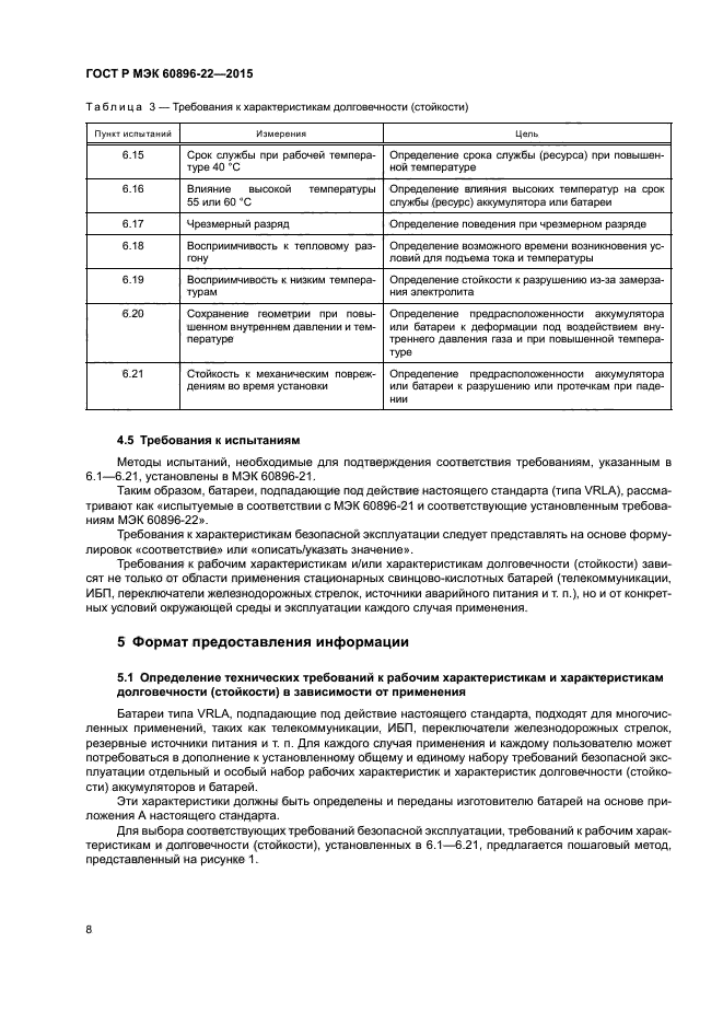ГОСТ Р МЭК 60896-22-2015