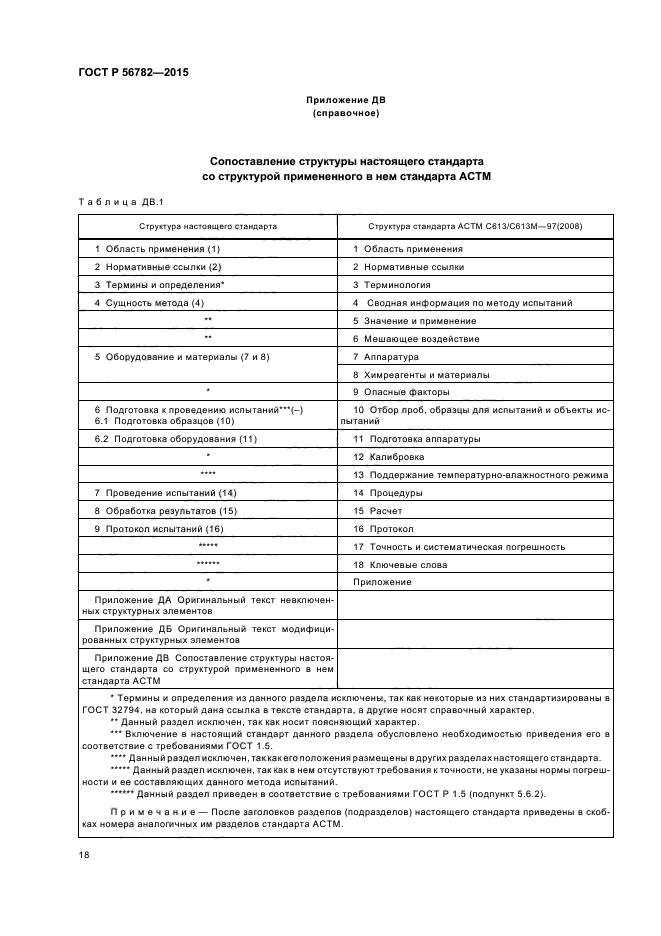 ГОСТ Р 56782-2015