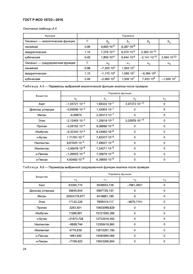 ГОСТ Р ИСО 10723-2016